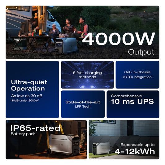EcoFlow Delta Pro 3 Portable Power Station