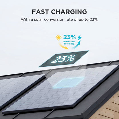 EcoFlow Portable Solar Panel