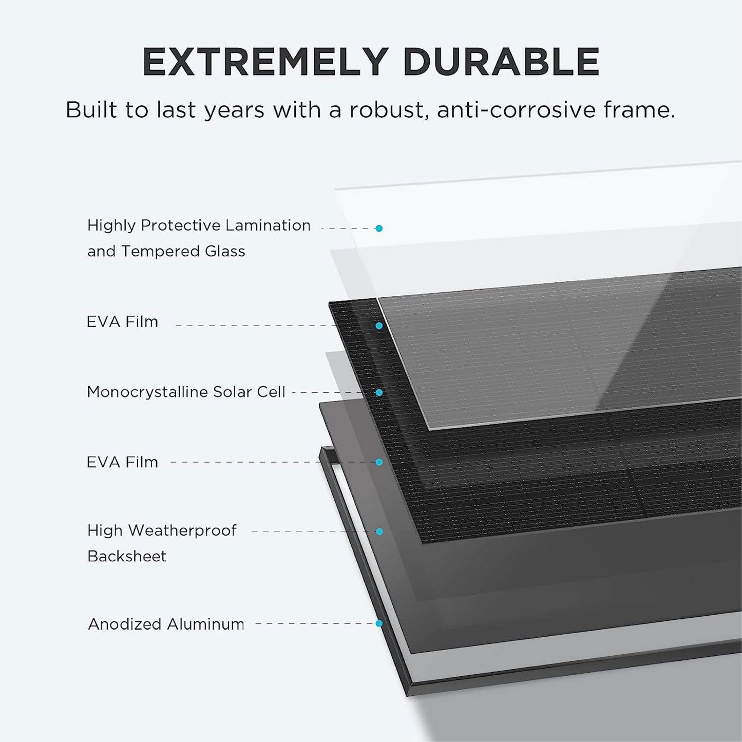 EcoFlow Portable Solar Panel