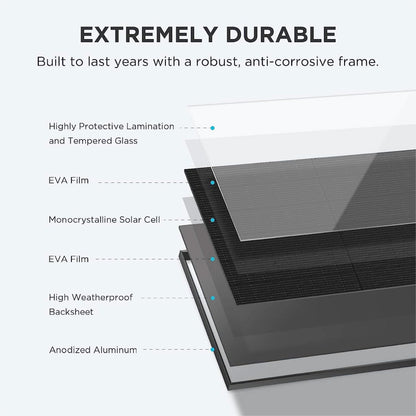EcoFlow Portable Solar Panel