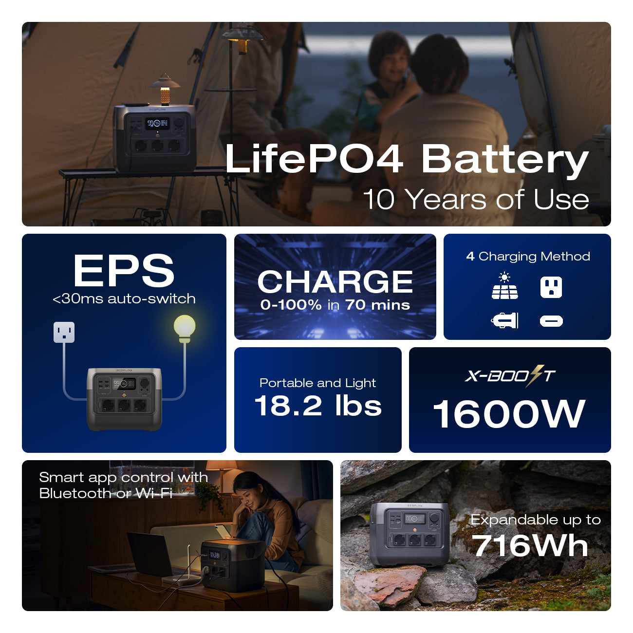 EcoFlow River 2 Pro 700 Portable Power Station