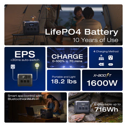 EcoFlow River 2 Pro 700 Portable Power Station