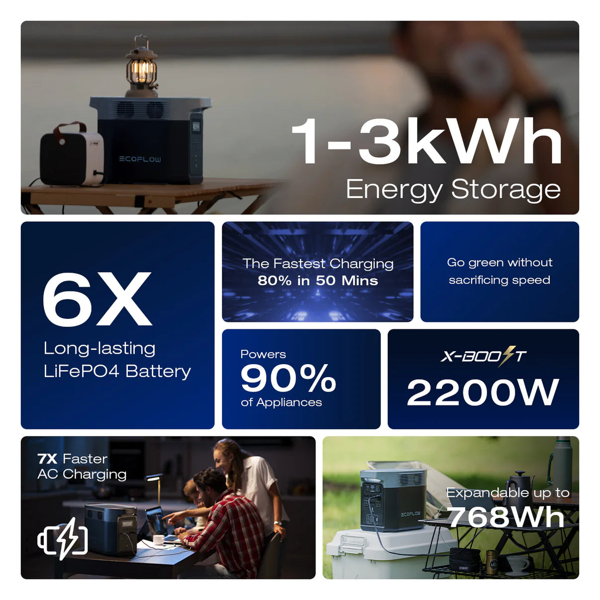 EcoFlow Delta 2 Portable Power Station (Open Box)