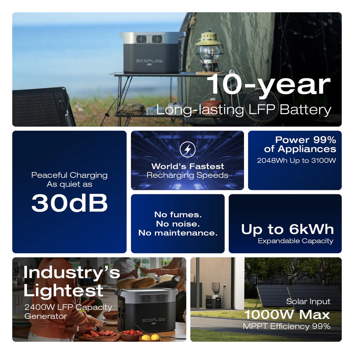 EcoFlow Delta 2 Max Portable Power Station (Open Box)