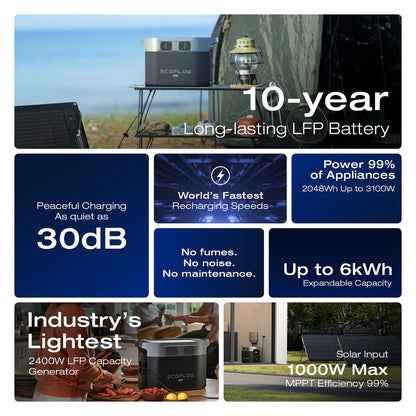 EcoFlow Delta 2 Max Portable Power Station (Open Box)