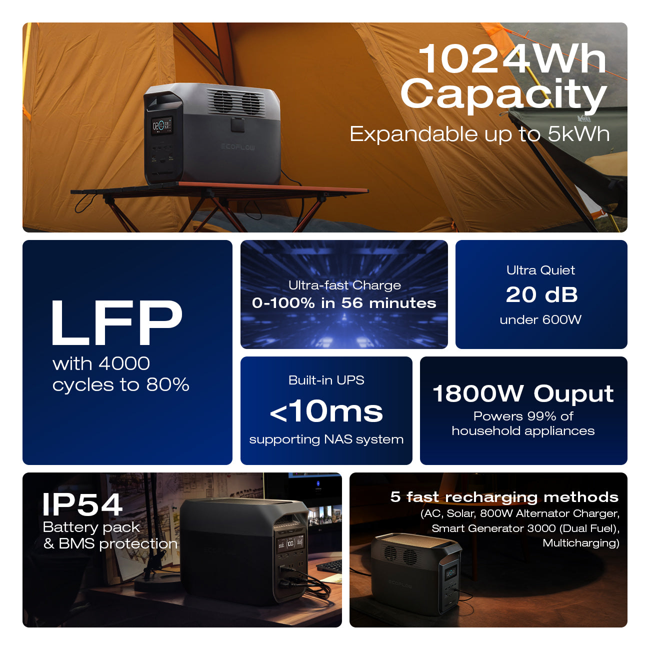 EcoFlow Delta 3 Portable Power Station