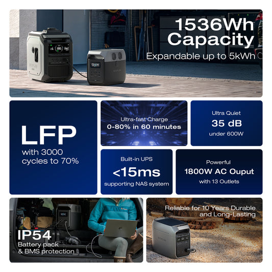 EcoFlow Delta 3 1500 Power Station