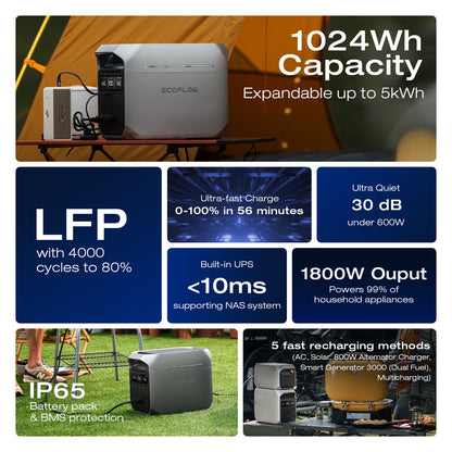 EcoFlow Delta 3 Plus Portable Power Station