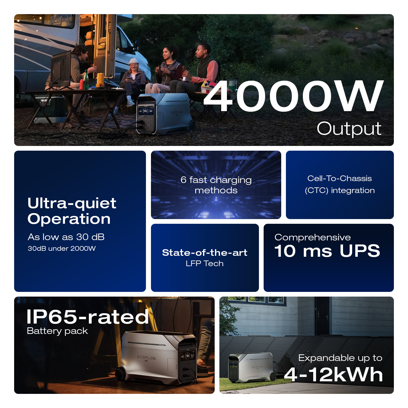 EcoFlow Delta Pro 3 Portable Power Station