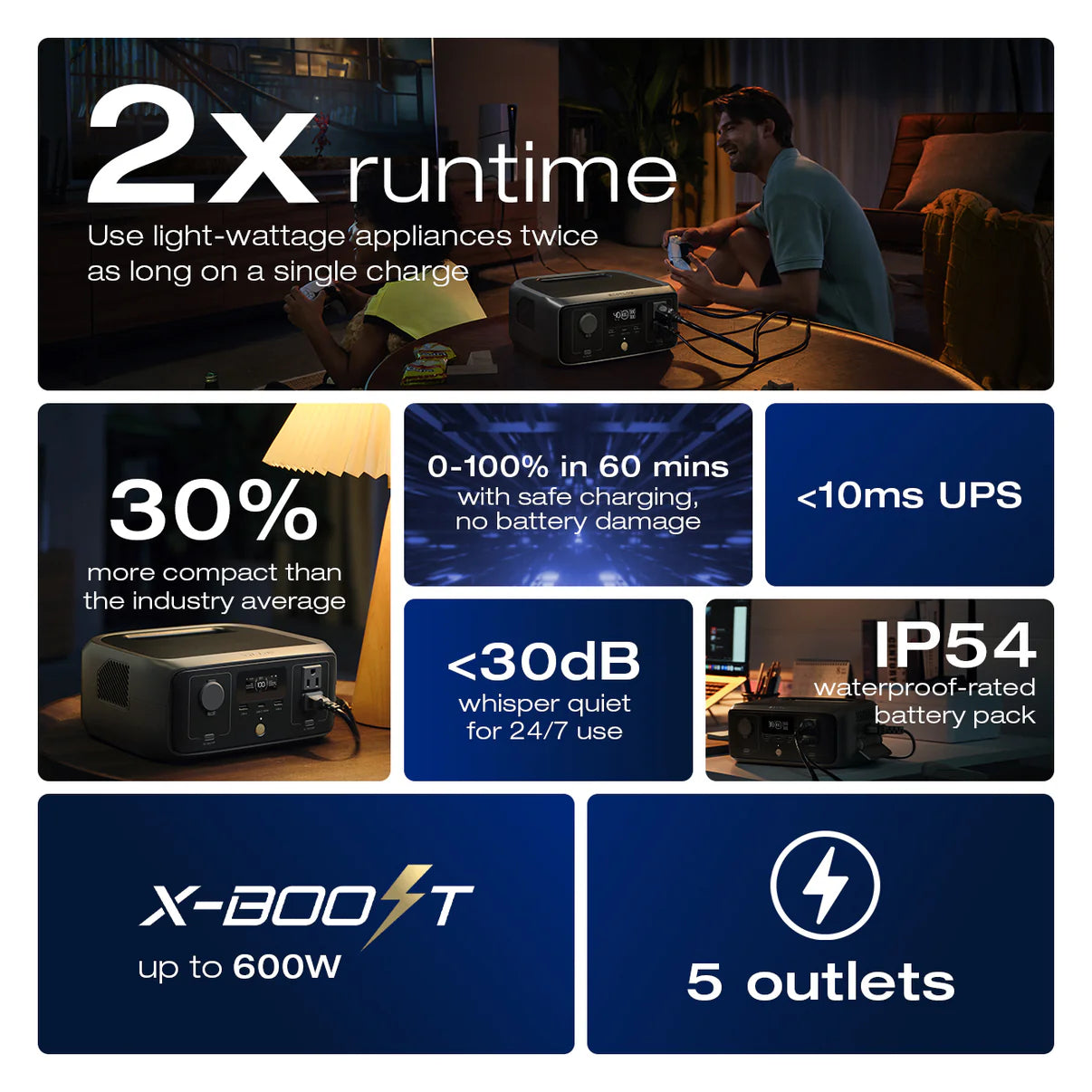 Ecoflow River 3 Portable Power Station - EU (Open Box)