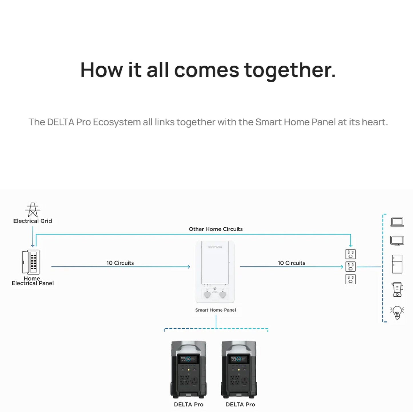 EcoFlow Smart Home Panel