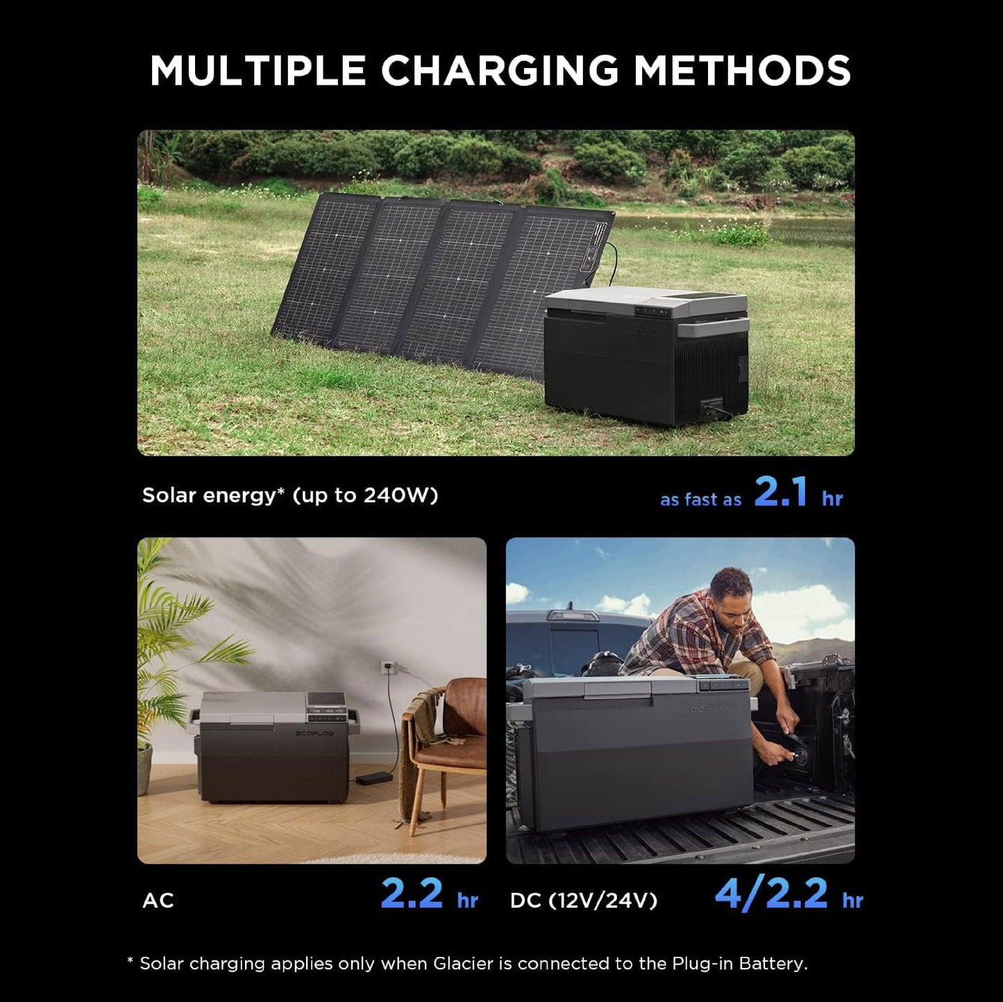 EcoFlow GLACIER Portable Refrigerator