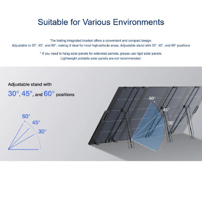 EcoFlow 400W Lightweight Solar Panel